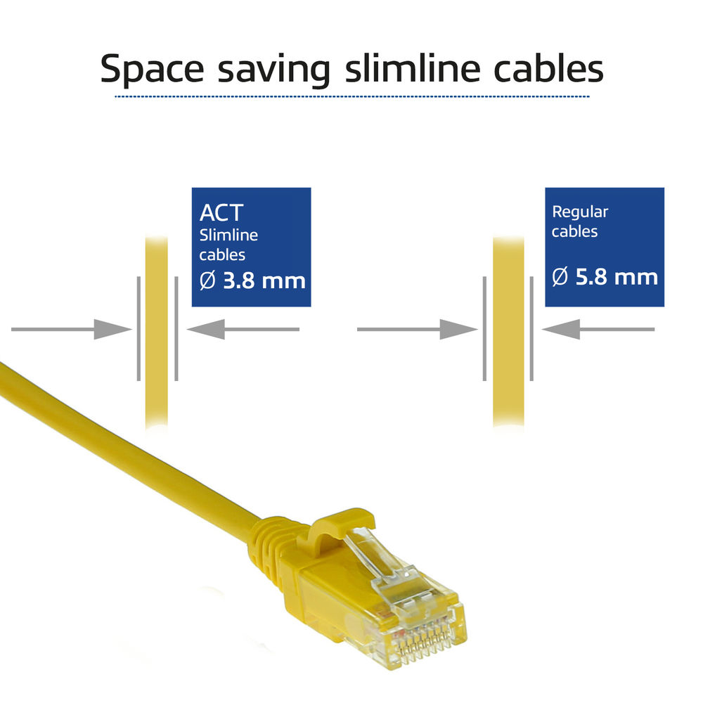ACT Yellow 0.5 meter LSZH U/UTP CAT6 datacenter slimline patch cable snagless with RJ45 connectors