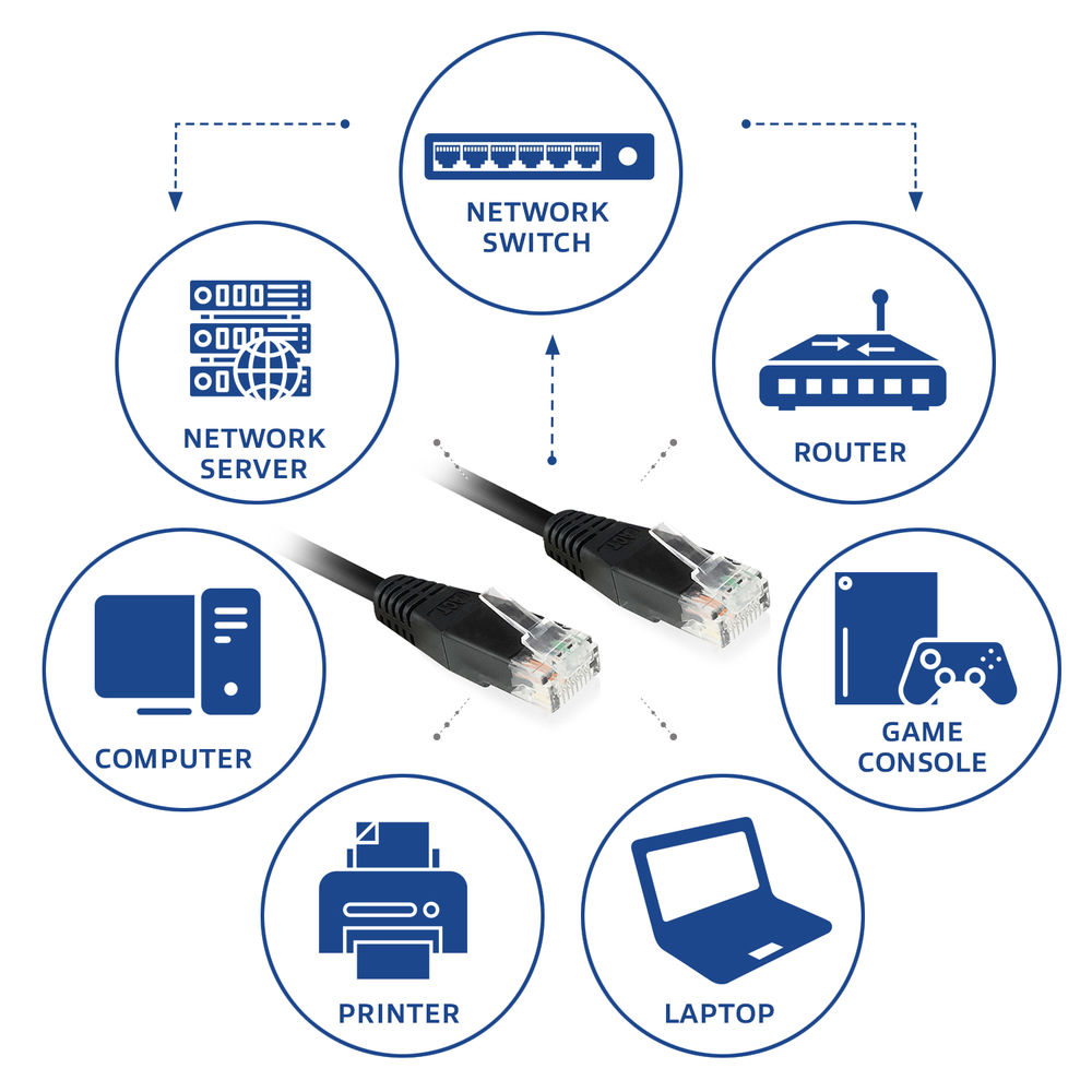 ACT Black 20 meter U/UTP CAT6 patch cable with RJ45 connectors