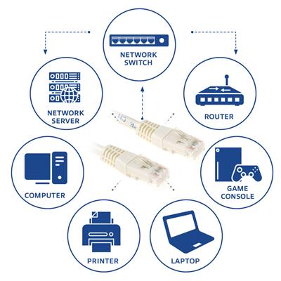 ACT Ivory 3 meter U/UTP CAT6 patch cable with RJ45 connectors