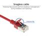 ACT Red 0.25 meter LSZH U/FTP CAT6A datacenter slimline patch cable snagless with RJ45 connectors